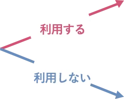 利用する　利用しない