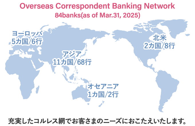 Overseas Correspondent Banking Network