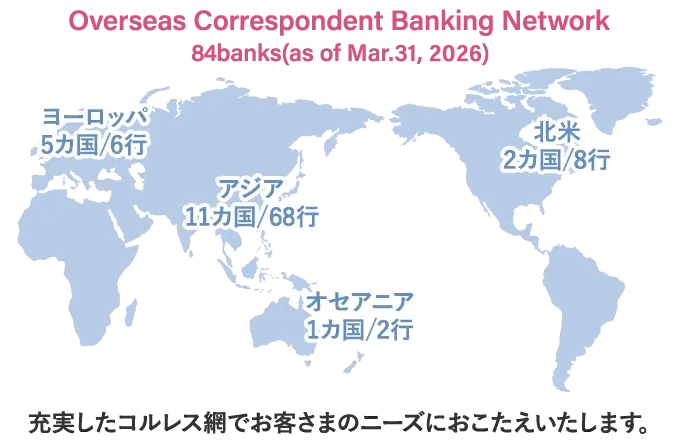Overseas Correspondent Banking Network