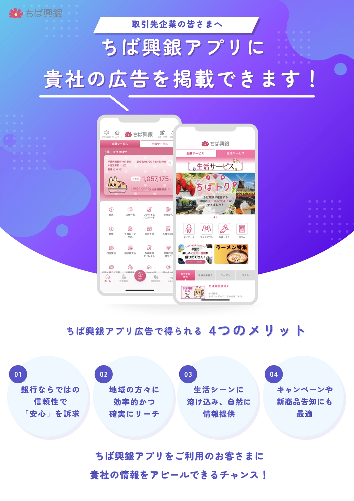 取引先企業の皆さまへ ちば興銀アプリに貴社の広告を掲載できます！ ちば興銀アプリ広告で得られる4つのメリット 1.銀行ならではの信頼性で「安心」を訴求 2.地域の方々に効率的かつ確実にリーチ 3.生活シーンに溶け込み、自然に情報提供 4.キャンペーンや新商品告知にも最適 ちば興銀アプリをご利用のお客さまに貴社の情報をアピールできるチャンス！