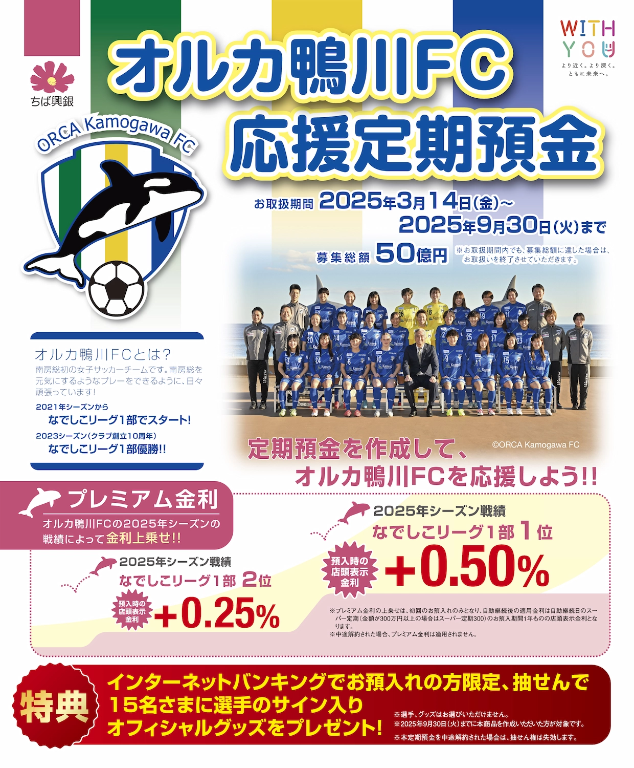 オルカ鴨川FC応援定期預金