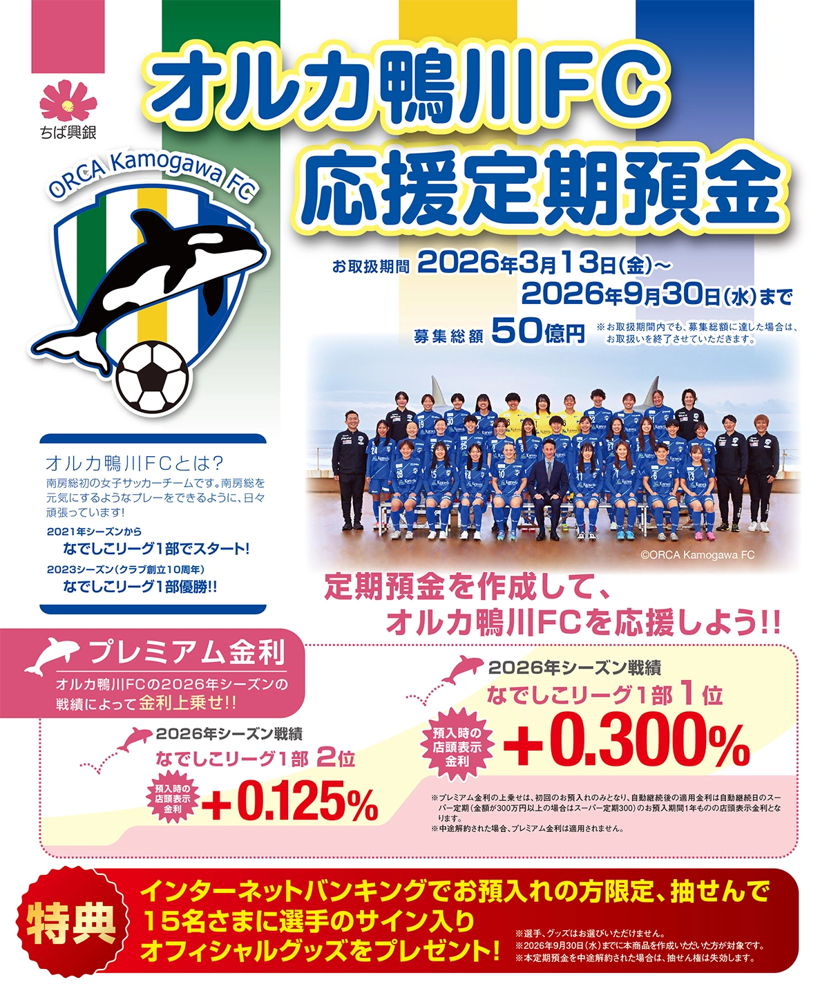 オルカ鴨川FC応援定期預金
