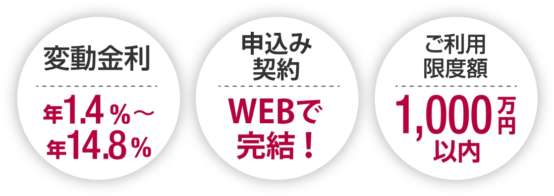 安心UPカードローン