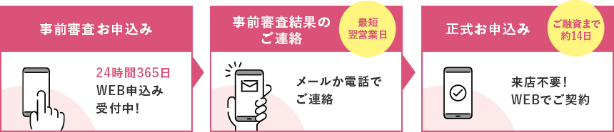 WEBで簡単!ご契約までのステップ