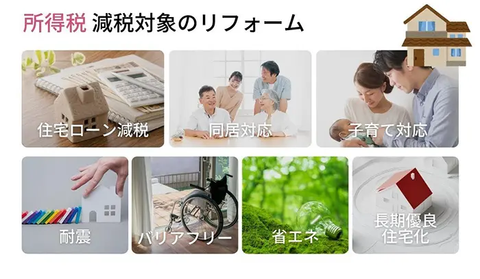所得税 減税対象のリフォーム 住宅ローン減税 同居対応 子育て対応 耐震 バリアフリー 省エネ 長期優良住宅化