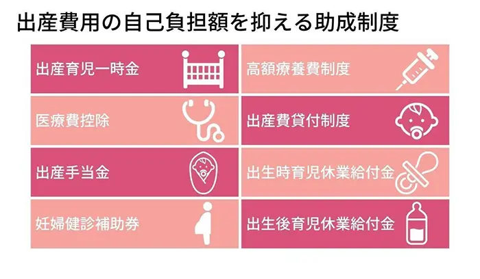 出産費用の自己負担額を抑える助成制度 出産育児一時金 高額療養費制度 医療費控除 出産費貸付制度 出産手当金 出生時育児休業給付金 妊婦健診補助券 出生後育児休業給付金