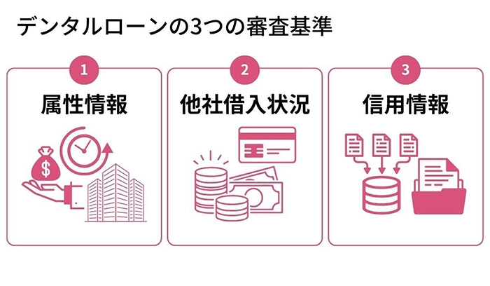 デンタルローンの3つの審査基準
