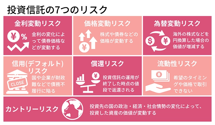 投資信託の7つのリスク