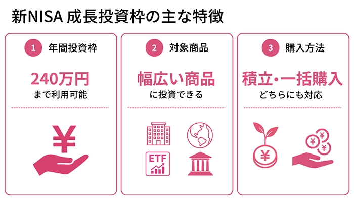 新NISA成長投資枠の主な特徴