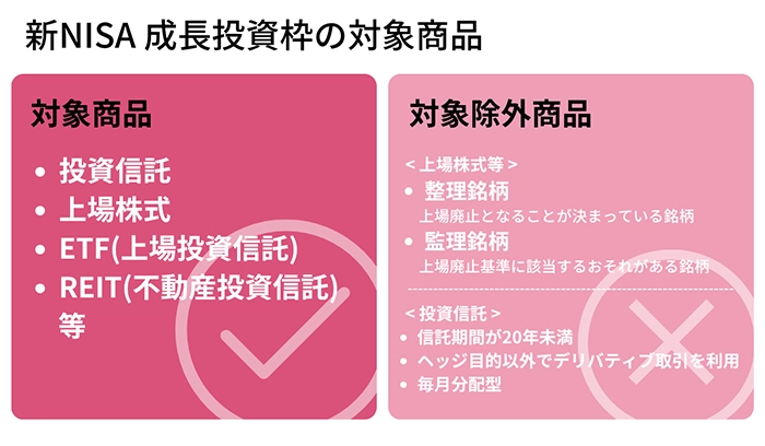 新NISA成長投資枠の対象商品