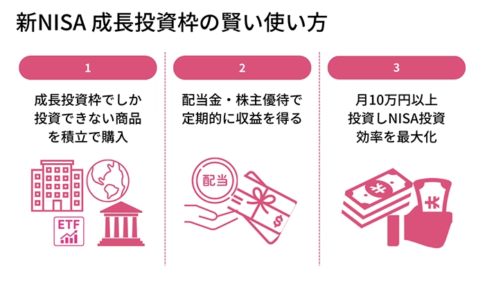 新NISA成長投資枠の賢い使い方
