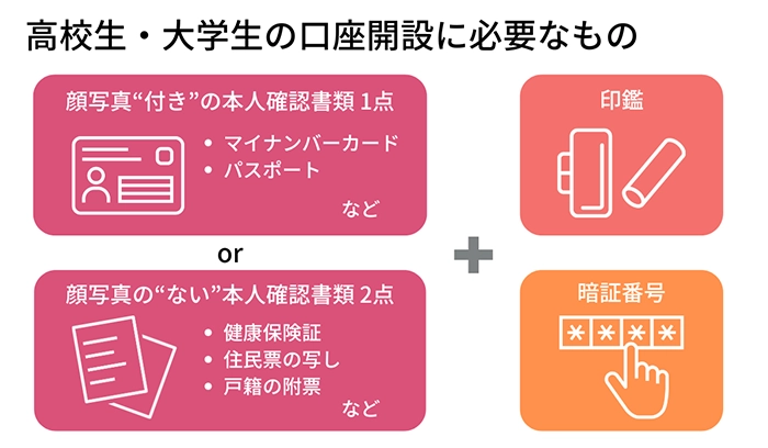高校生・大学生の口座開設には本人確認書類と印鑑・暗証番号が必要