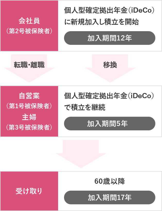 例2：参考図