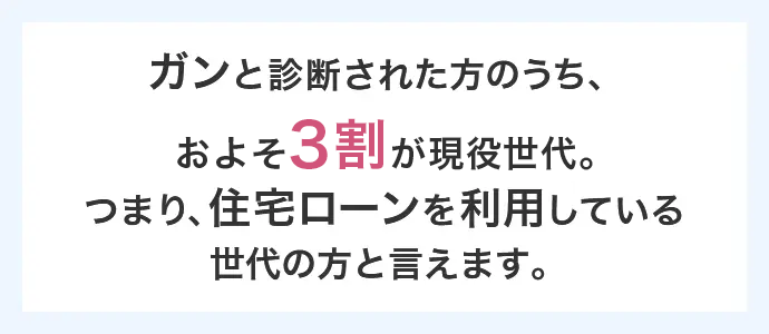 ガンと診断された方のうち、およそ3割が現役世代。つまり、住宅ローンを利用している世代の方と言えます。