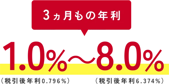 3ヵ月もの年利 