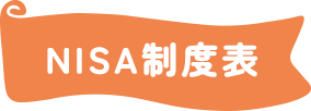 NISA制度表