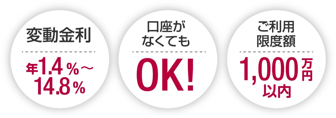 安心UPカードローン