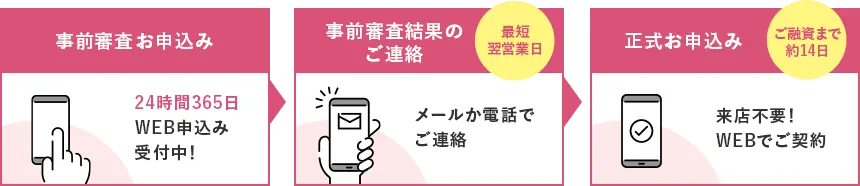 WEBで簡単!ご契約までのステップ
