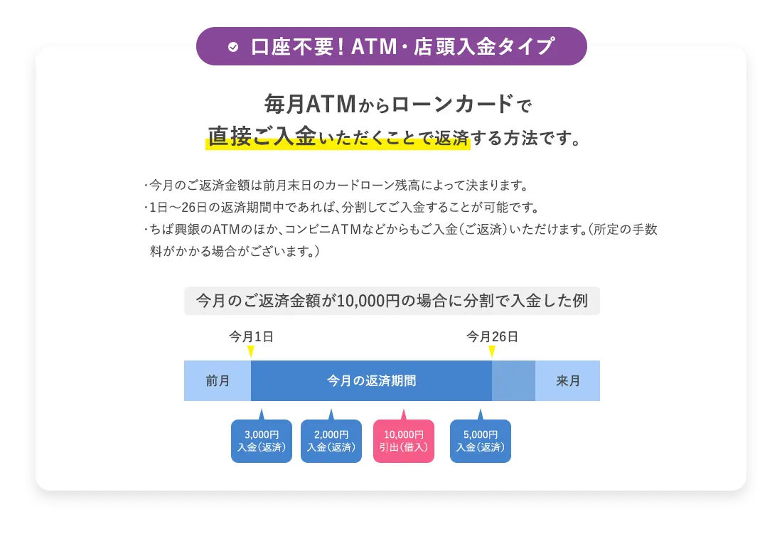 口座不要！ATM・店頭入金タイプ