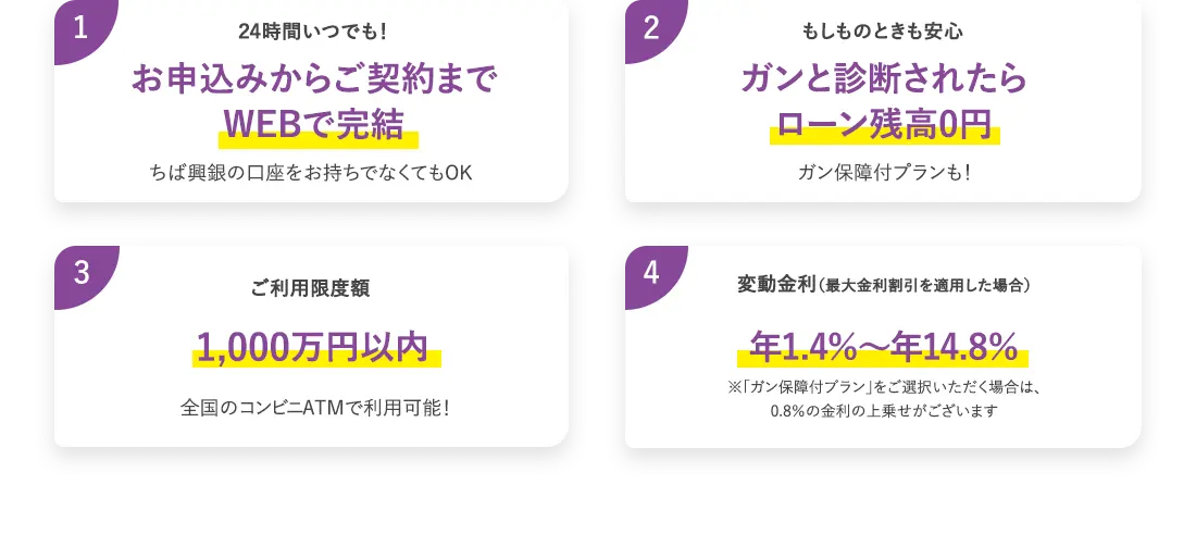 ちば興銀のカードローン4つのポイント