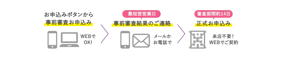 ご契約までのステップ