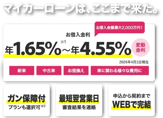 マイカーローンは、ここまで来た。借入金額に関わらず年1.40%～年4.05%