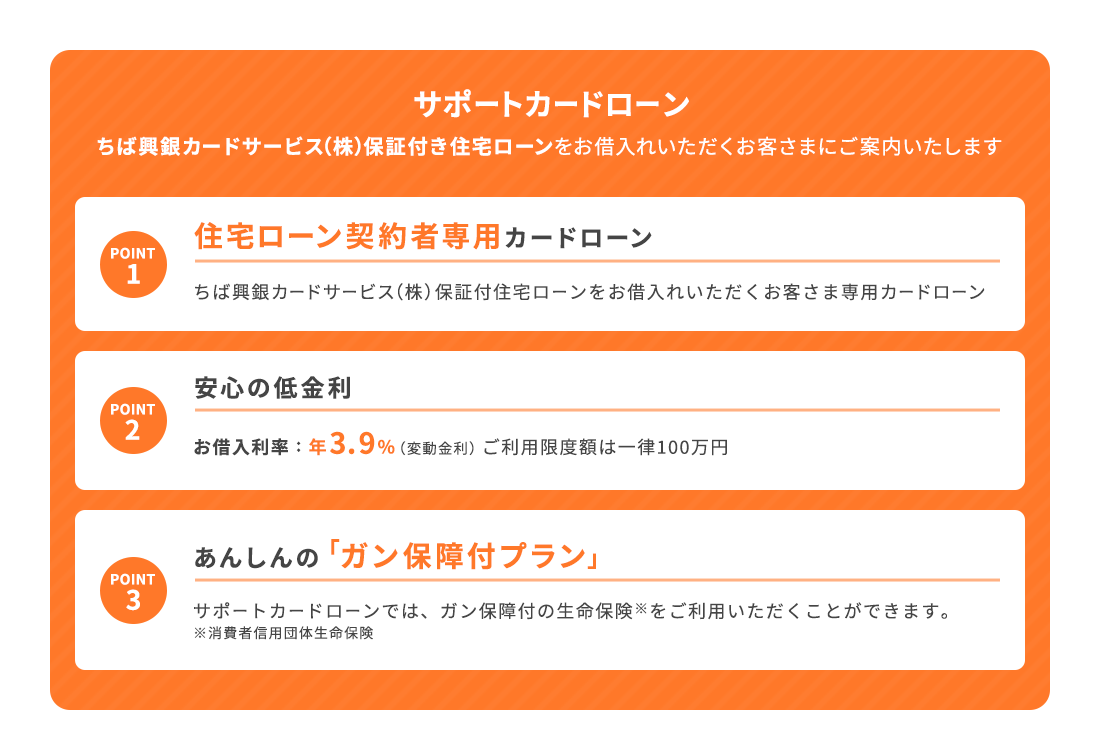 サポートカードローン