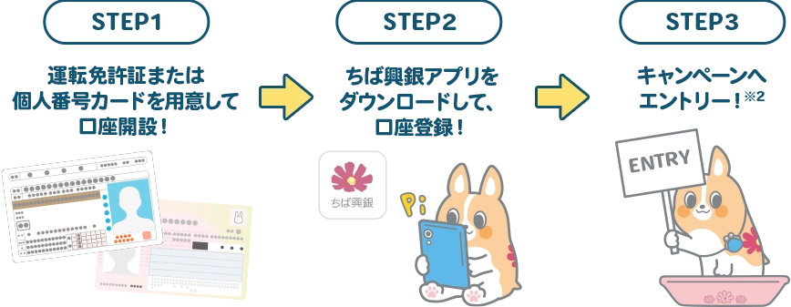 STEP1運転免許証または個人番号カードを用意して口座開設!,STEP2ちば興銀アプリをダウンロードして、口座登録!,STEP3キャンペーンへエントリー!