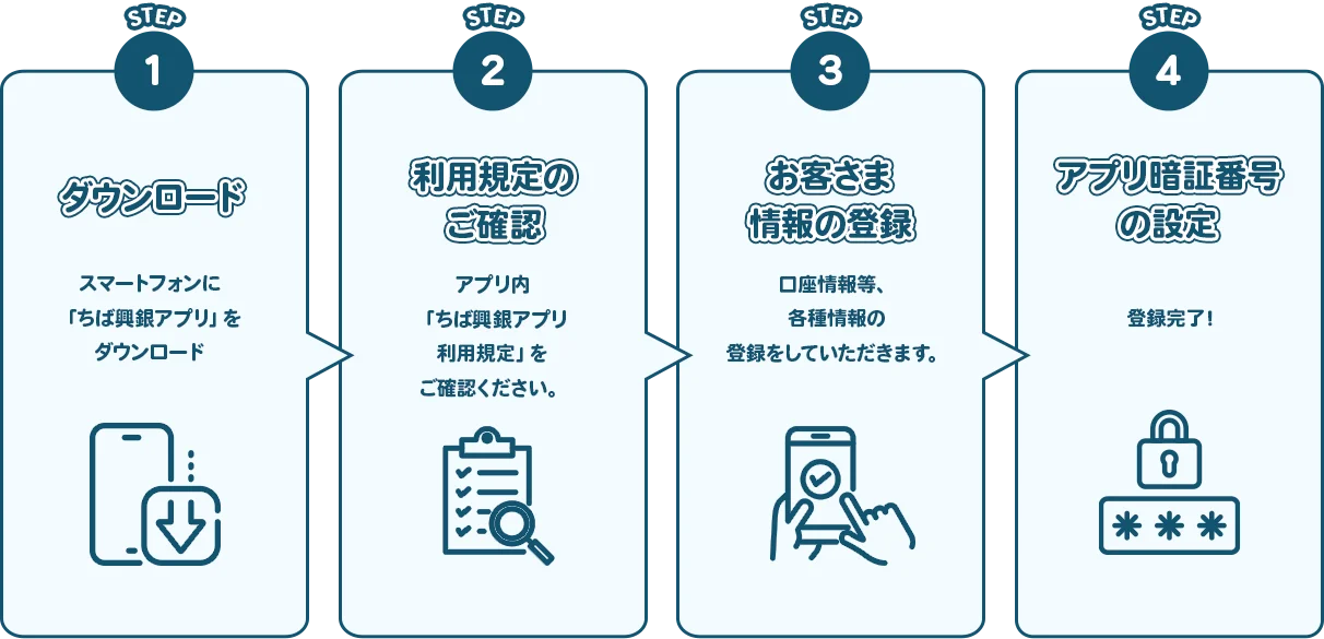 STEP1 インストール,STEP2 利用規定のご確認,STEP3 お客さま情報の登録,STEP4 アプリ暗証番号の設定