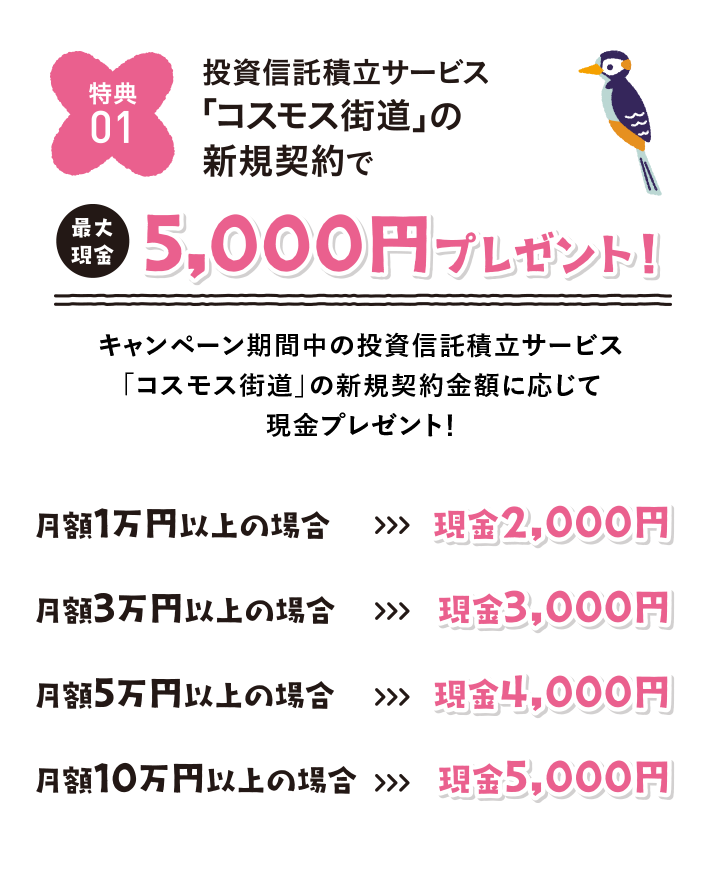 特典01 投資信託積立サービス「コスモス街道」の新規契約で最大現金5,000円プレゼント