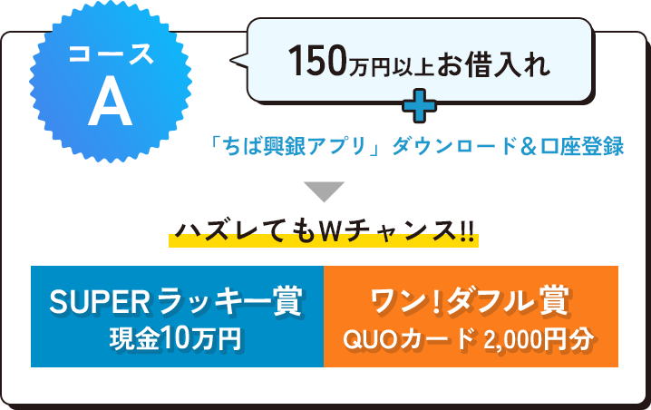 コースA 150万円以上お借入れ