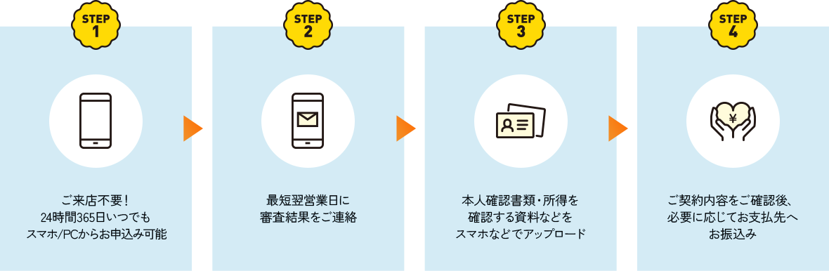 4STEP