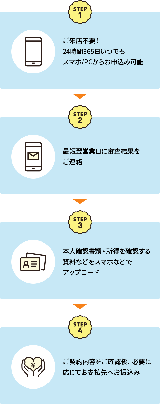 4STEP