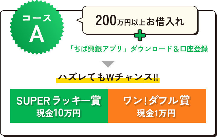 コースA 150万円以上お借入れ
