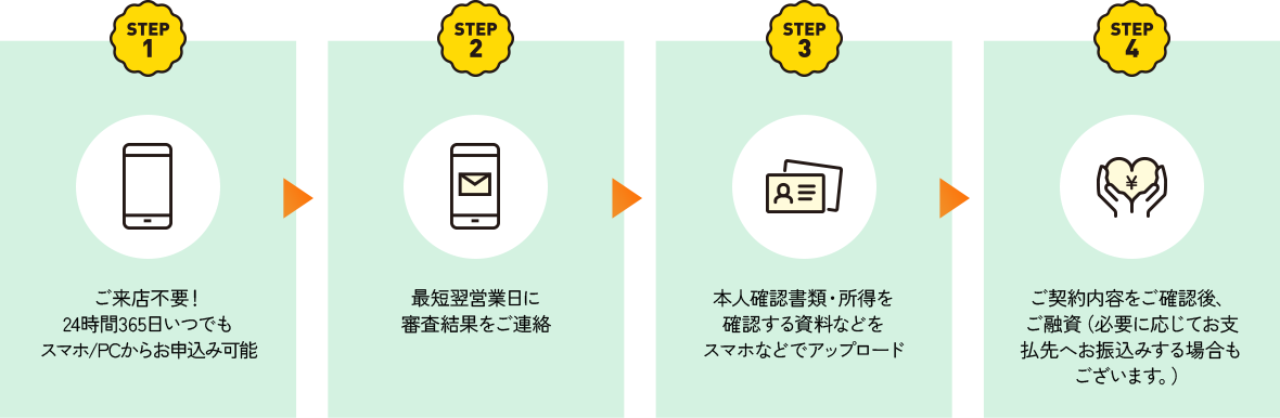 4STEP
