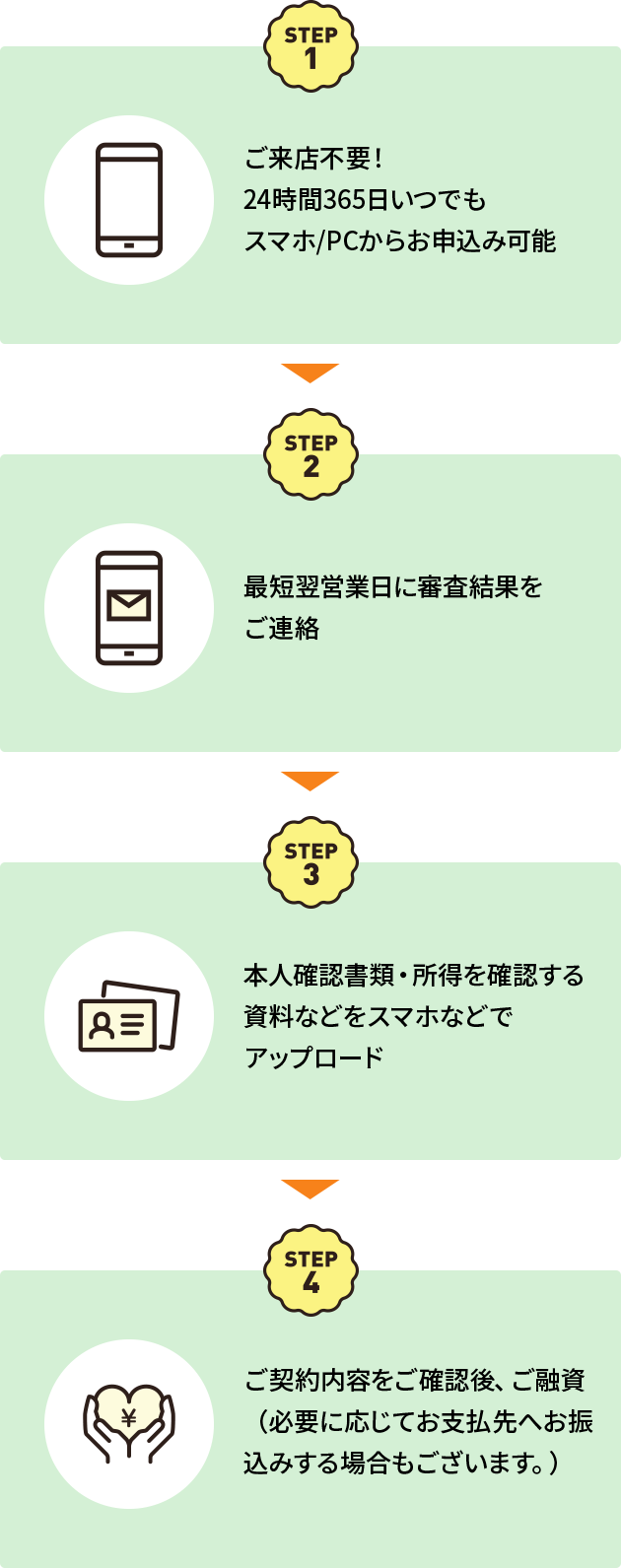 4STEP