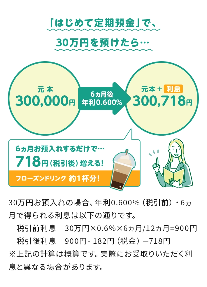 「はじめて定期預金」で、30万円を預けたら…