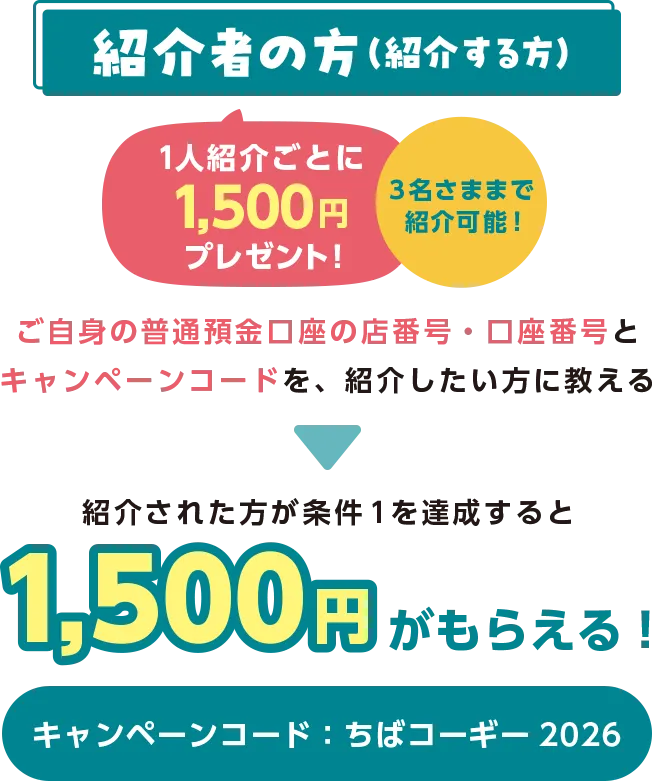 紹介する方 ご自身の普通預金口座の店番号・口座番号と キャンペーンコードを、紹介したい方に教える 紹介された方が条件１を達成すると 1,500円がもらえる！キャンペーンコード：ちばコーギー2026