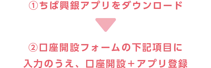 ①ちば興銀アプリをダウンロード②口座開設フォームの下記項目に 入力のうえ、口座開設＋アプリ登録