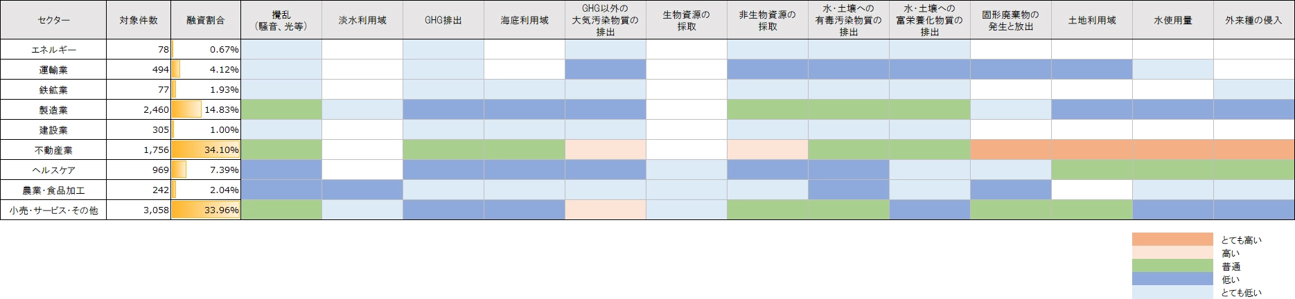 セクター毎の影響ヒートマップ